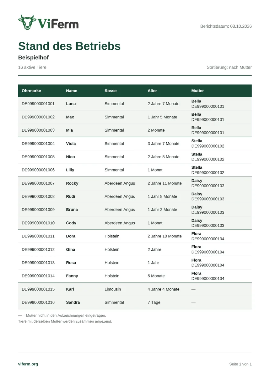 Eine Seite des PDFs „Stand des Betriebs“: Tabelle mit Ohrmarke, Name, Rasse, Alter und Mutter von sechzehn Tieren, nach Mutter gruppiert.