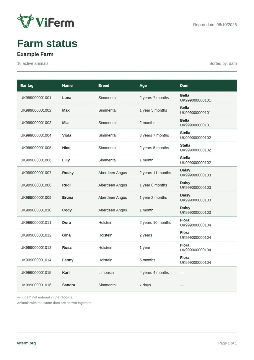 A page of the “Farm status” PDF: a table with ear tag, name, breed, age and dam for sixteen animals, grouped by dam.