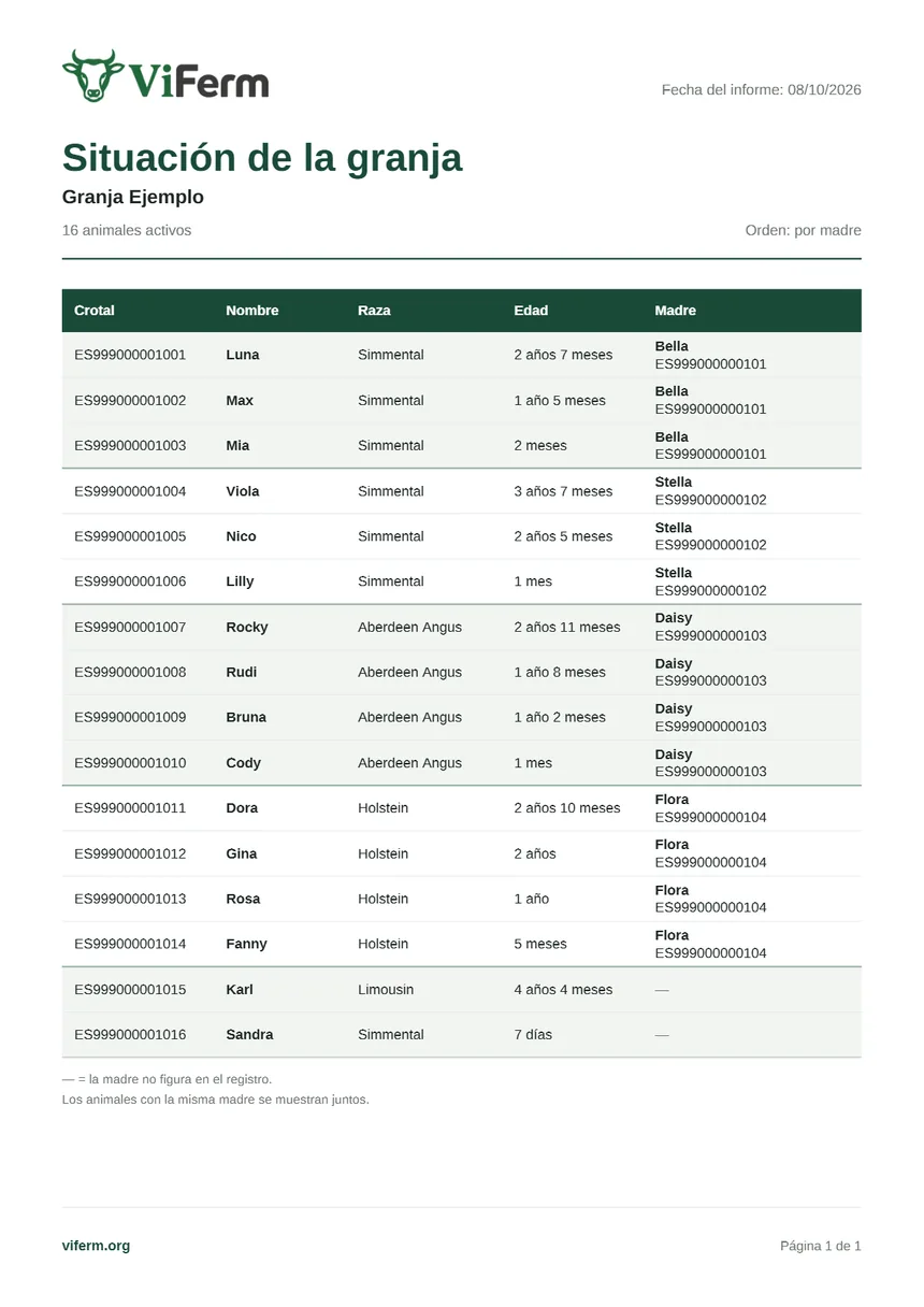 Una página del PDF «Situación de la granja»: tabla con crotal, nombre, raza, edad y madre de dieciséis animales, agrupados por madre.