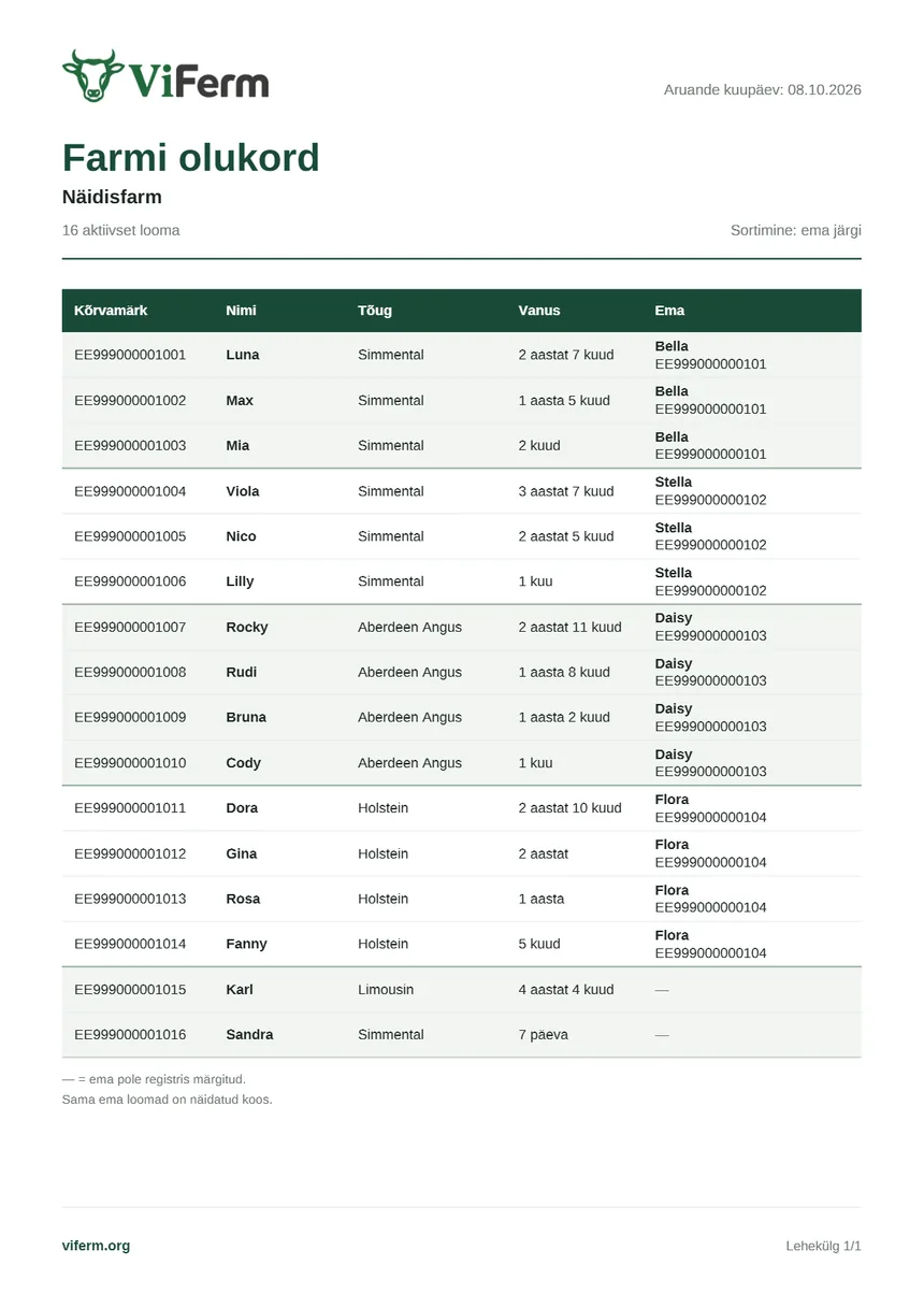 Ühe PDF-i „Farmi olukord” lehekülg: tabel kuueteistkümne looma kõrvamärgi, nime, tõu, vanuse ja emaga, rühmitatud ema järgi.