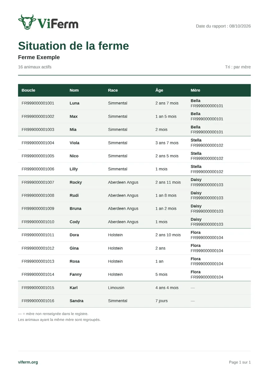 Une page du PDF « Situation de la ferme » : tableau avec boucle, nom, race, âge et mère de seize animaux, regroupés par mère.