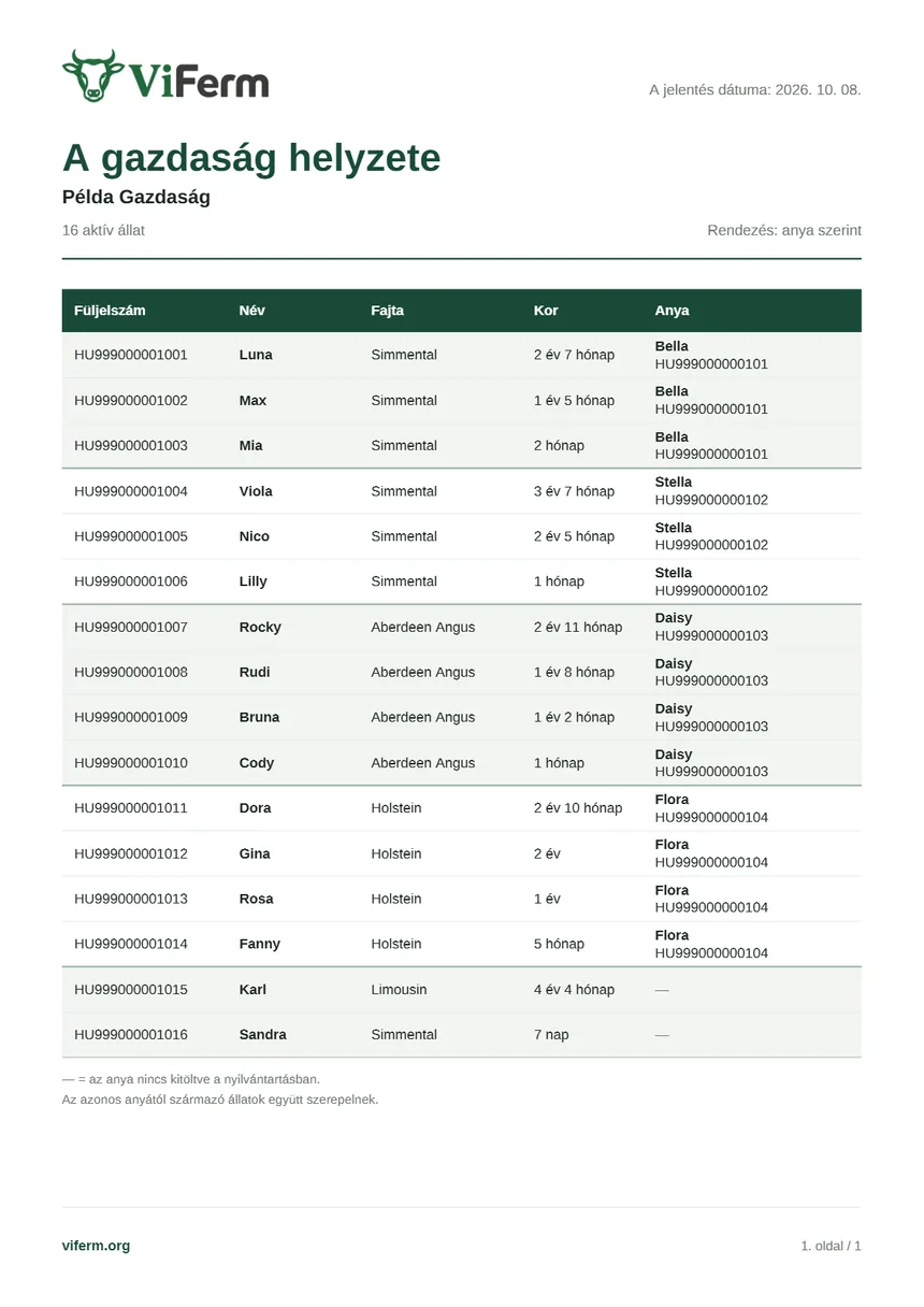 A PDF egy oldala (A gazdaság helyzete): füljelszám, név, fajta, kor és anya táblázata tizenhat állatról, anya szerint csoportosítva.