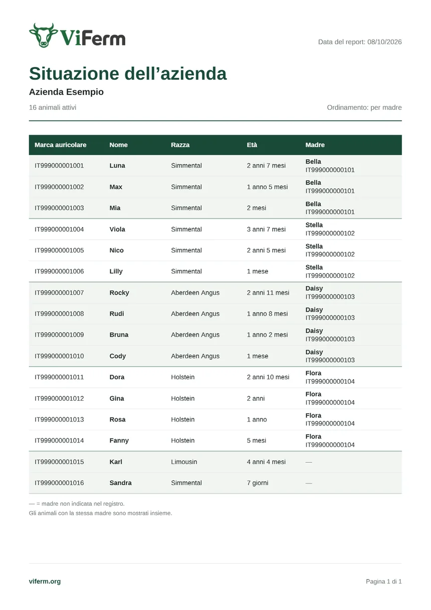 Una pagina del PDF «Situazione dell’azienda»: tabella con marca auricolare, nome, razza, età e madre di sedici animali, raggruppati per madre.