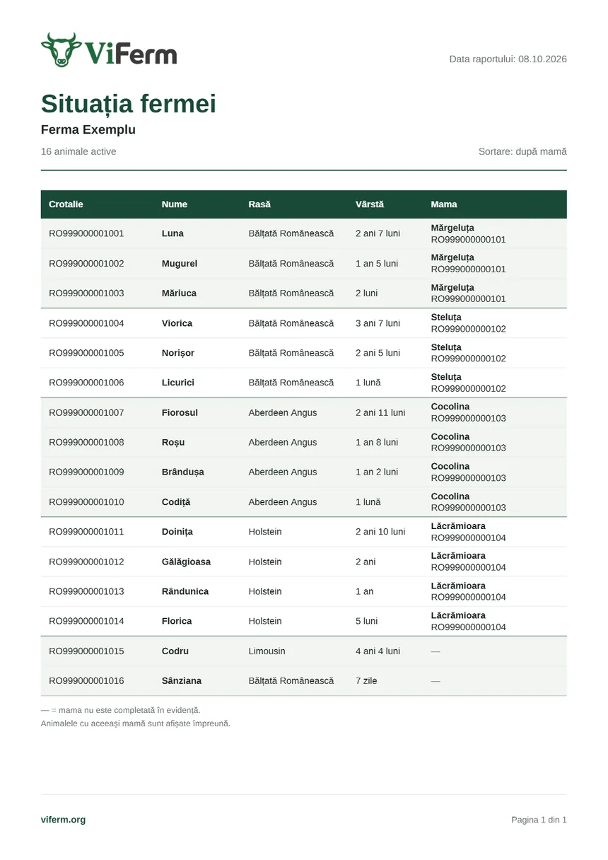 Pagina unui PDF „Situația fermei”: tabel cu crotalia, numele, rasa, vârsta și mama a șaisprezece animale, grupate după mamă.